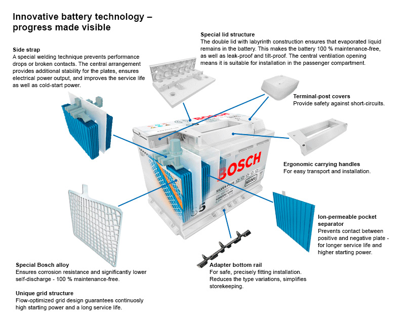 powerframe baterii bosch