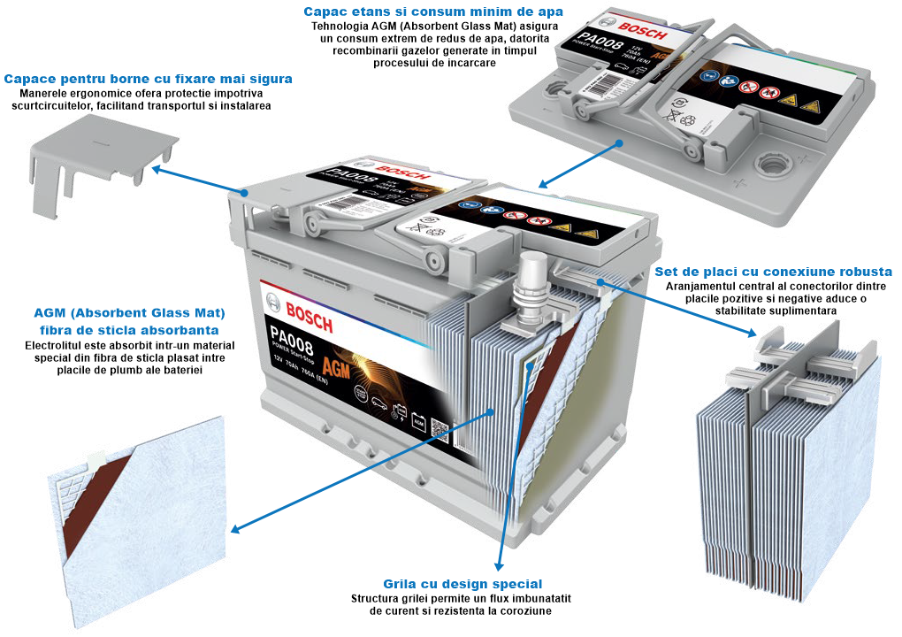 acumulator-auto-bosch-power-agm