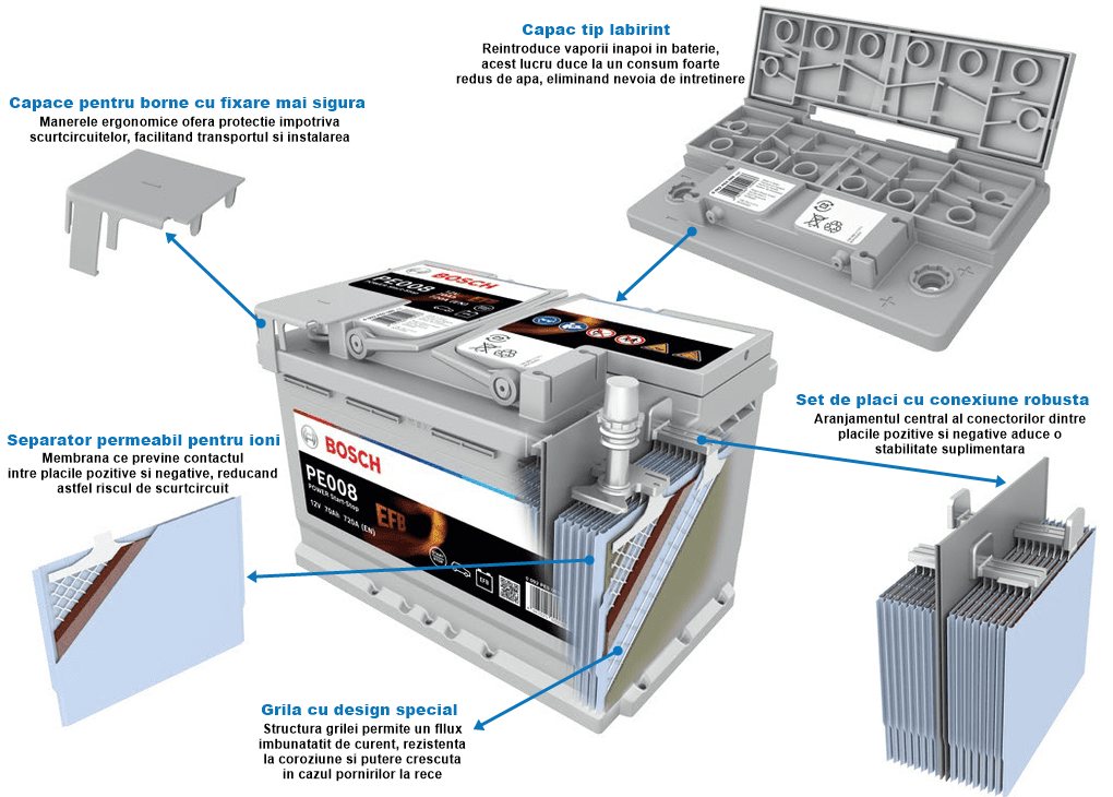 acumulator-auto-bosch-power-efb