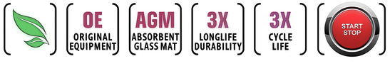 acumulator auto banner - tehnologie agm