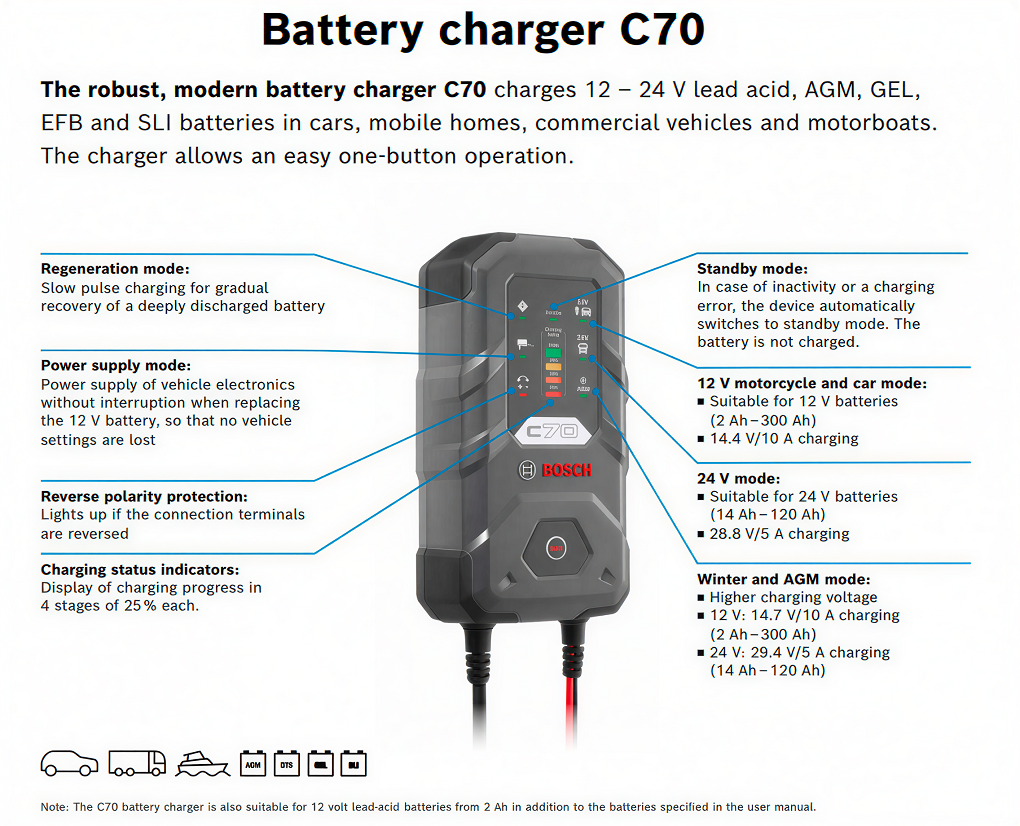 incarcator-baterii-bosch-c70-redresor-auto- 0189911070